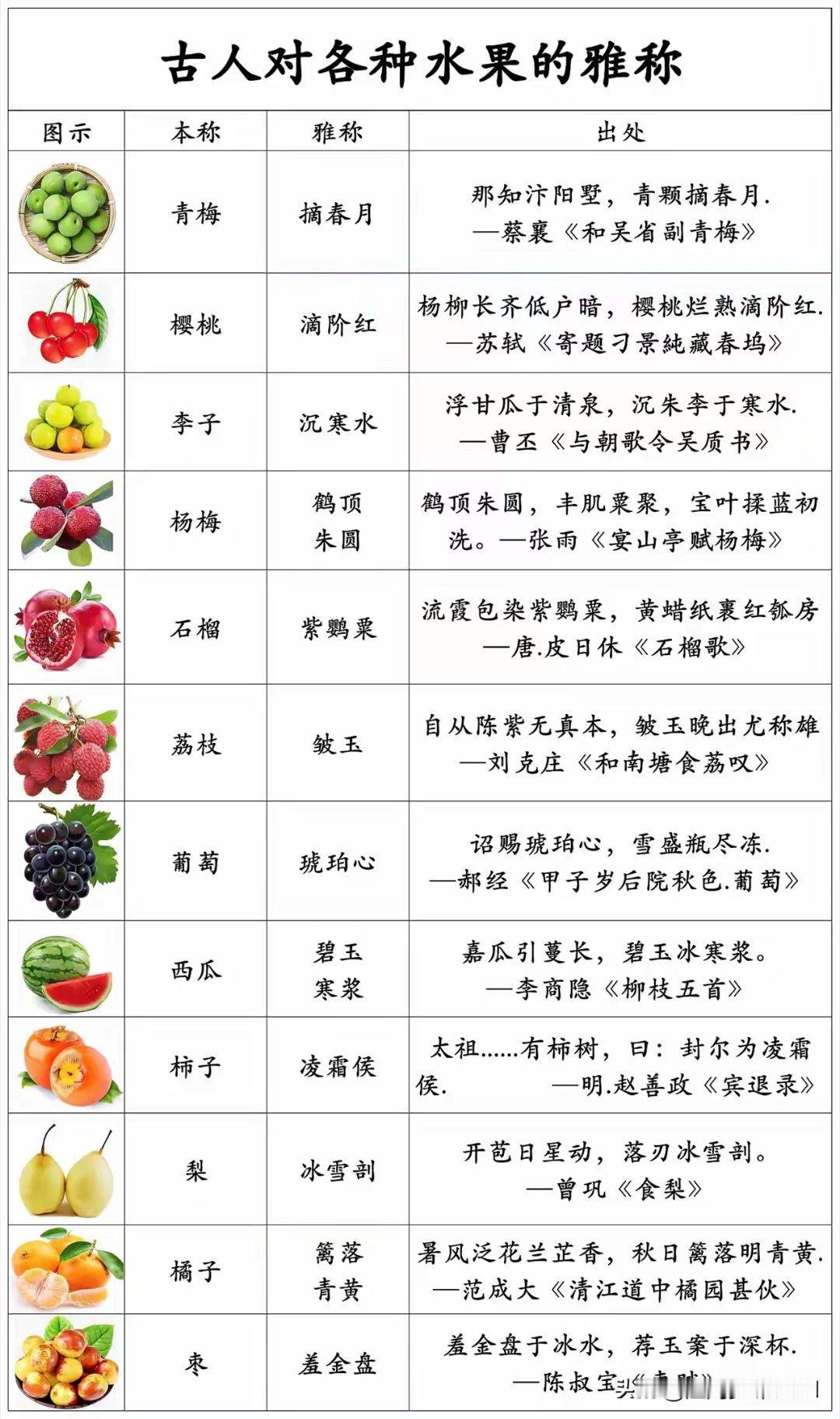 水果雅称
