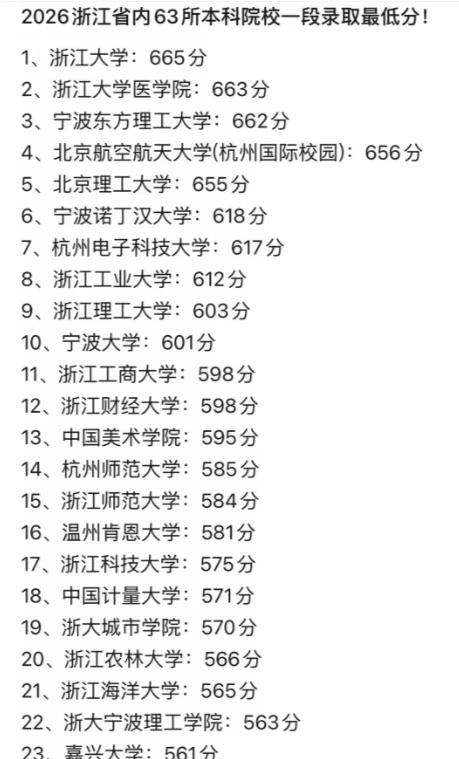 2026年浙江省内一段录取最低分！高考分数线高考录取分数线高考报志愿选专