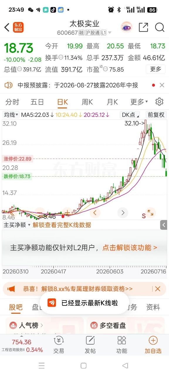 一位股民盯着太极实业icon盘面崩溃懊恼，狠狠拍断大腿，直言自己彻底被踏空心态给