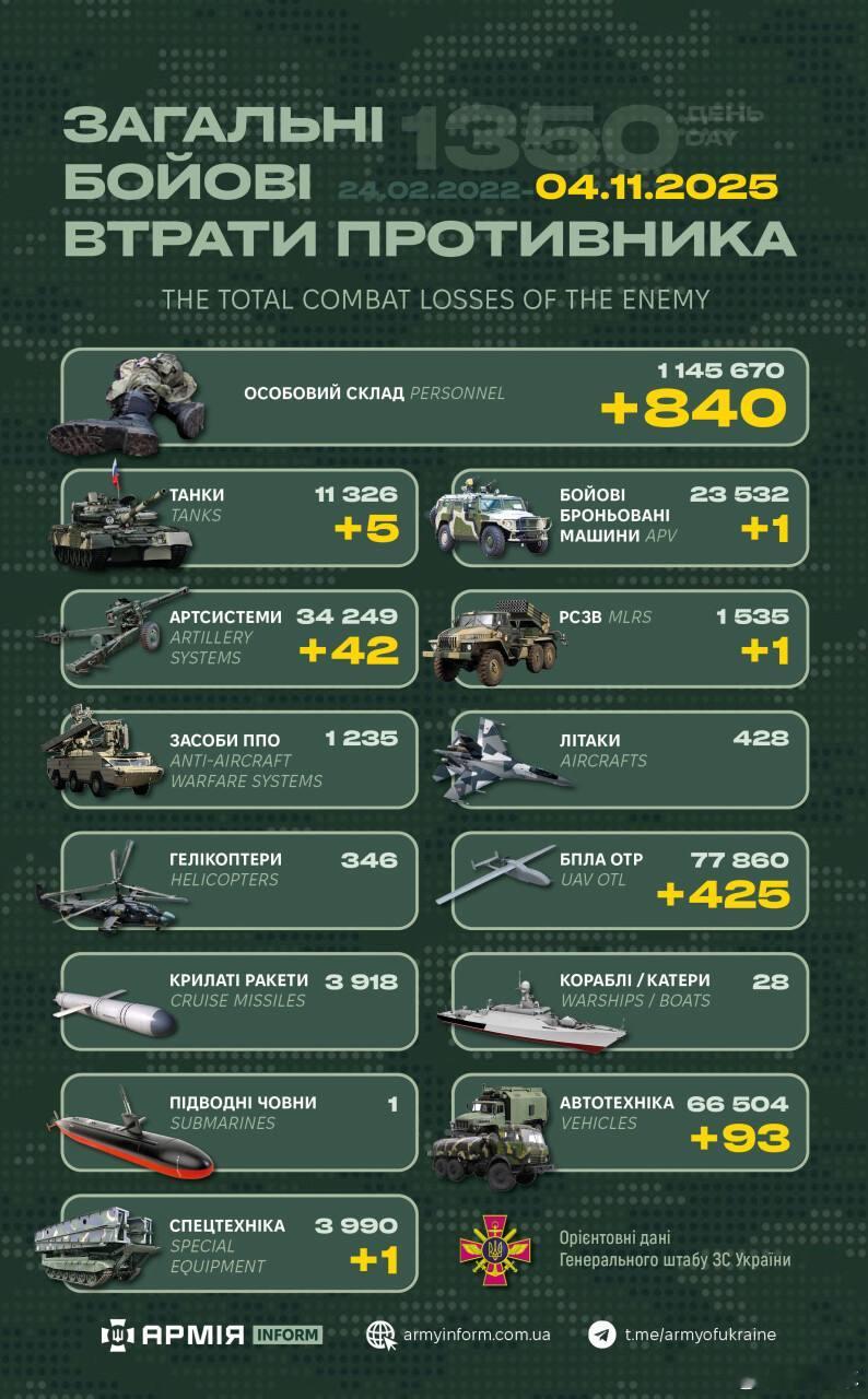 “世界第二军”俄罗斯只示范一次现代战争速度1小时22分又1350天乌克兰武装部队