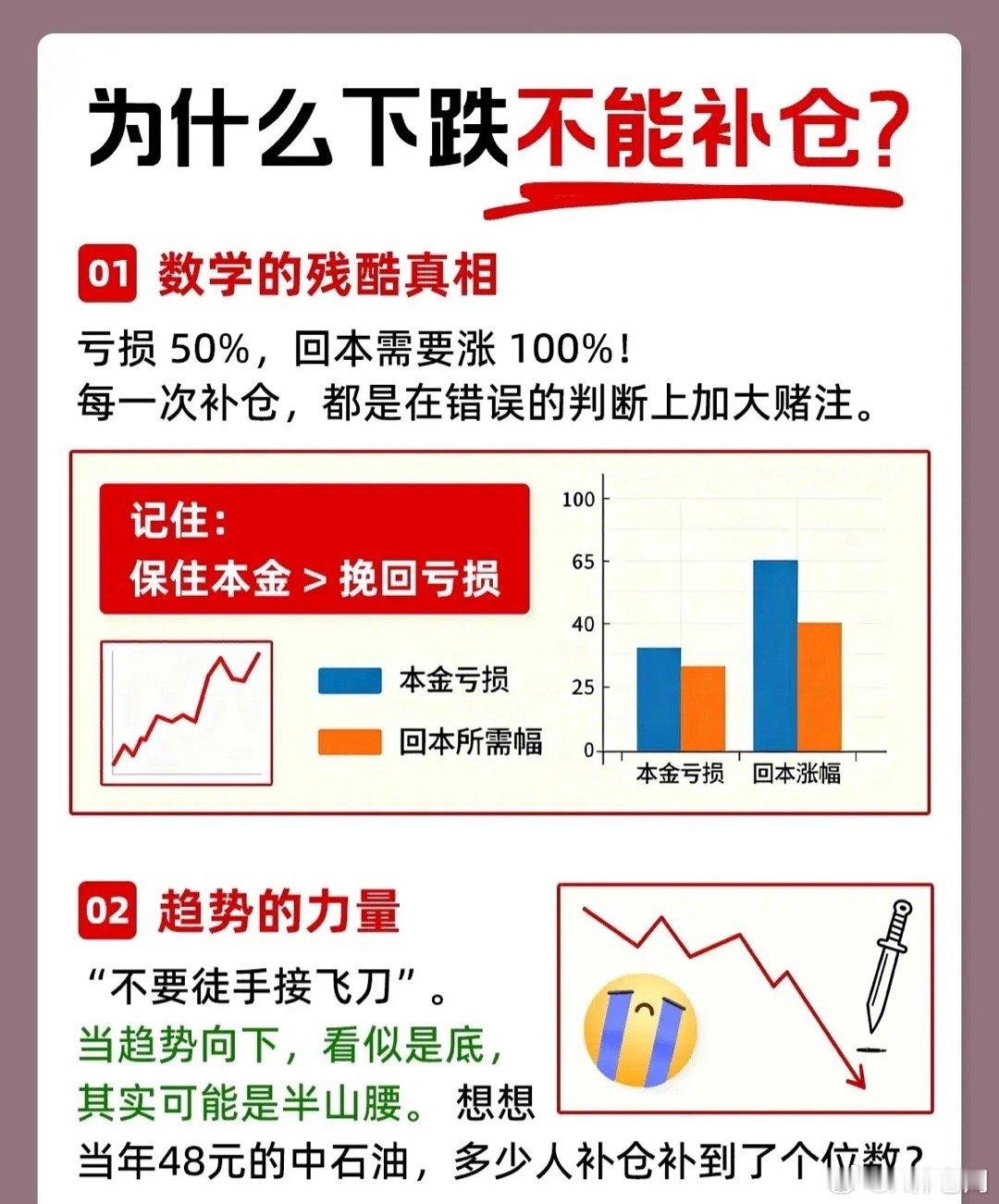 为什么下跌不能补仓？