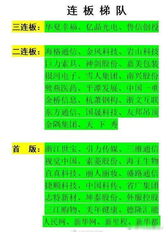 陈小群，怎么了，咋不说话了，你不能休息呀害的别人跟风被埋咋办呀哎，言归正传，所以