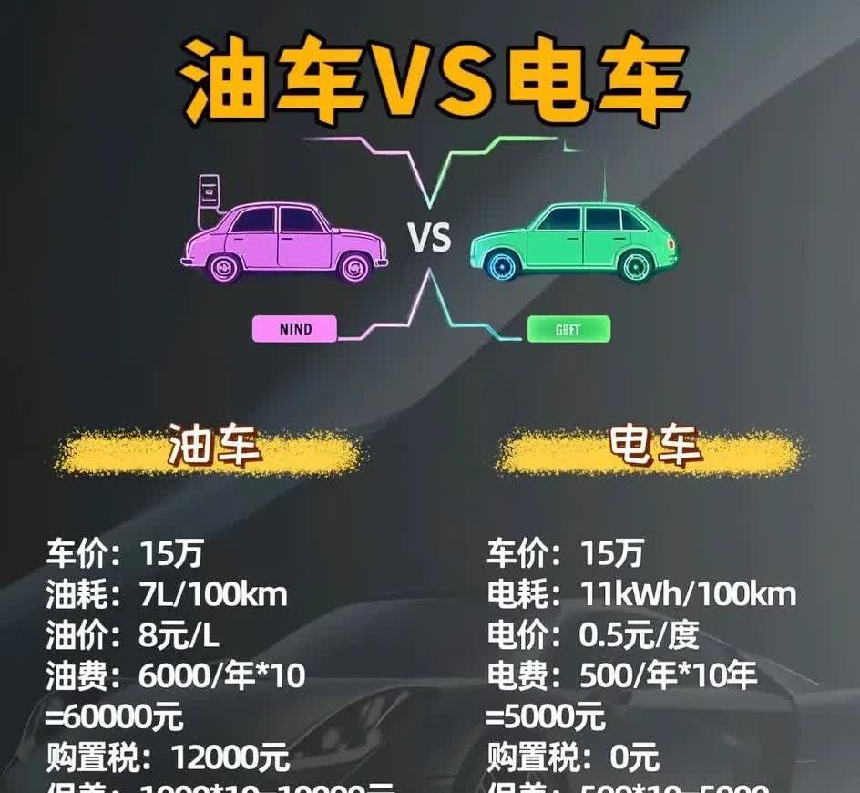遥遥领先！遥遥领先！！电车电池自燃立法了，以后电车电池自燃包赔了，但是油车自