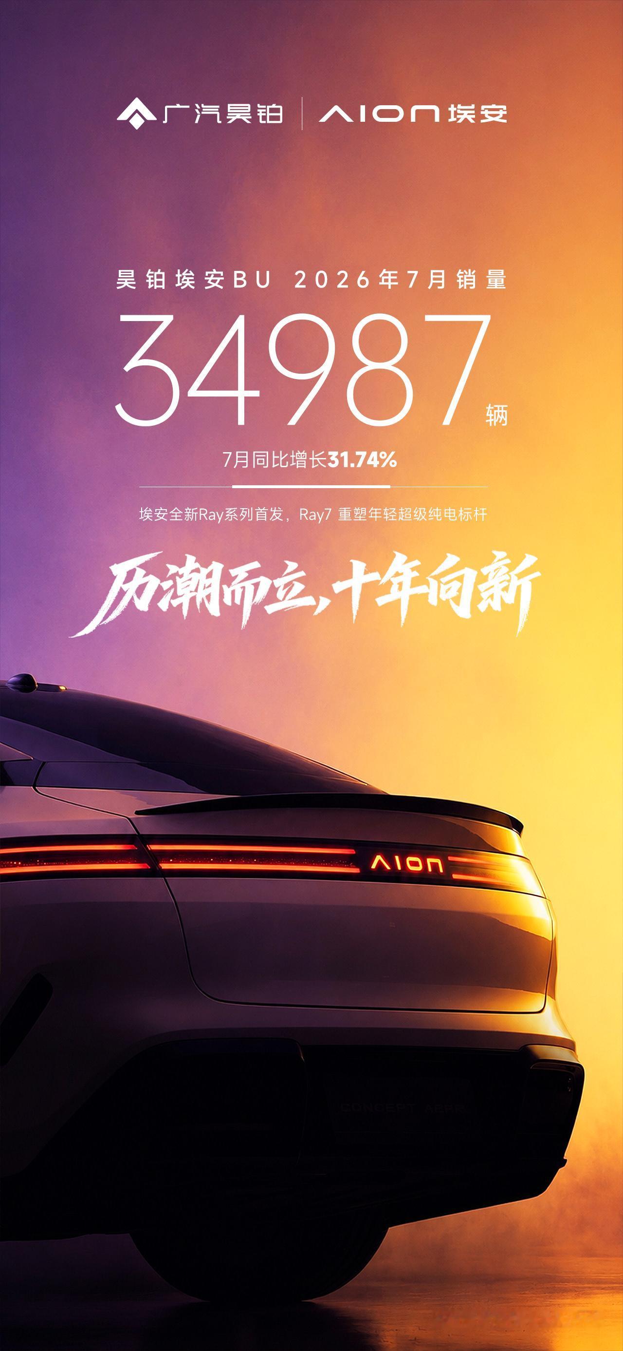 7月本来是车市淡季，但昊铂埃安这波表现，多少有点“逆着行情往上走”的意思。终端销