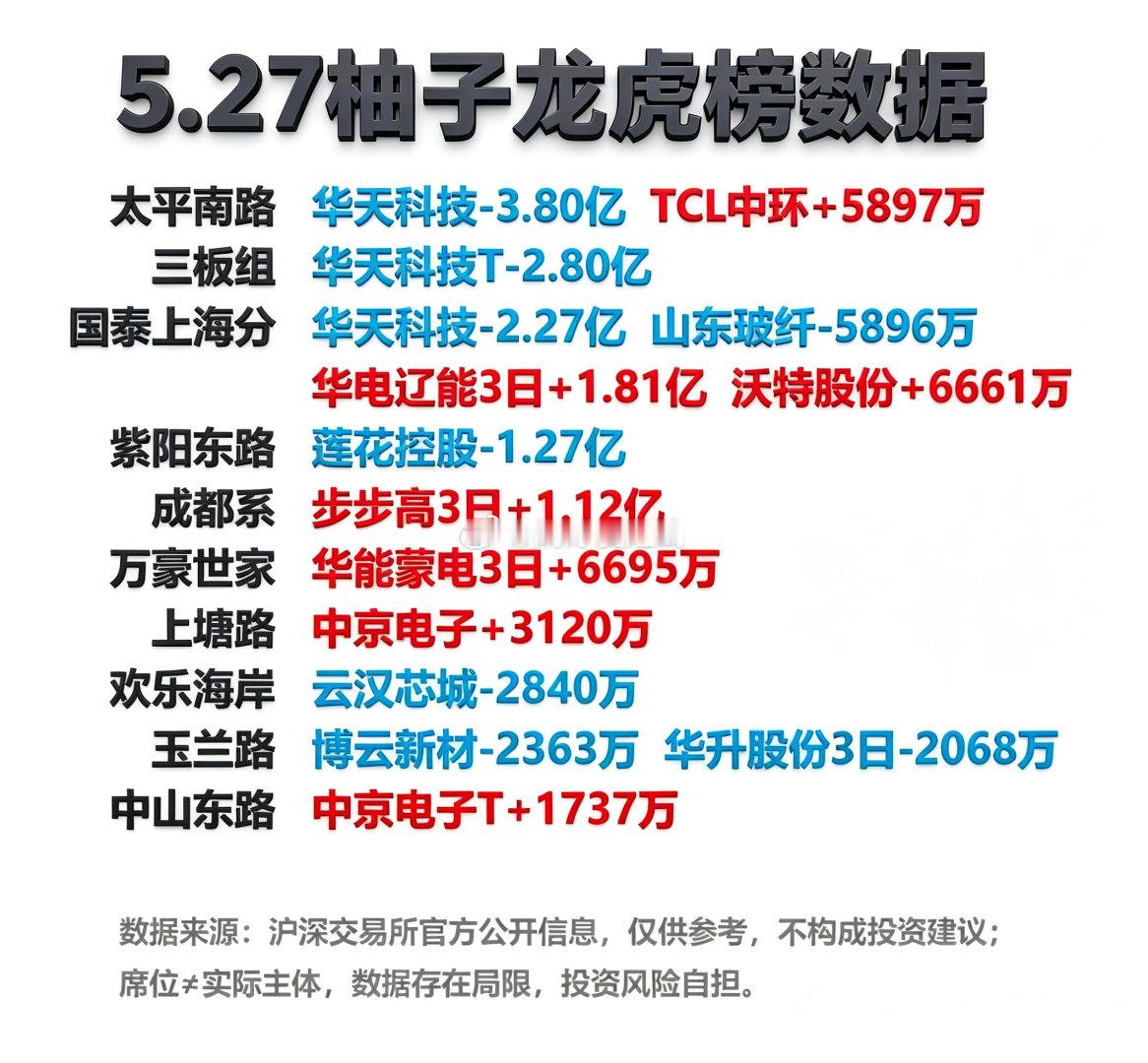 5月27日游资龙虎榜