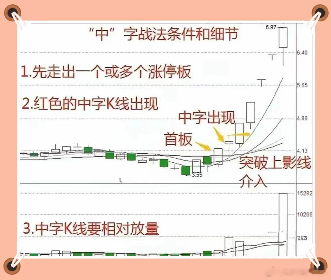 做短线打板，“中字战法”是一个不错的选择，往往后市出现连板的概率大。中字战法是由