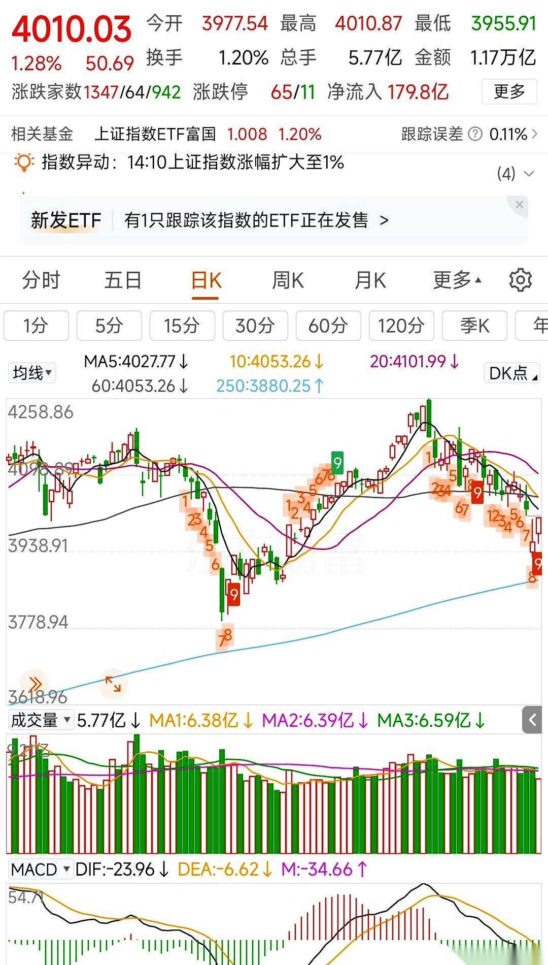 昨天，无数人的账户被彻底清盘，哀嚎声还没散干净。今天，一根巨大的绿色柱子，就这么