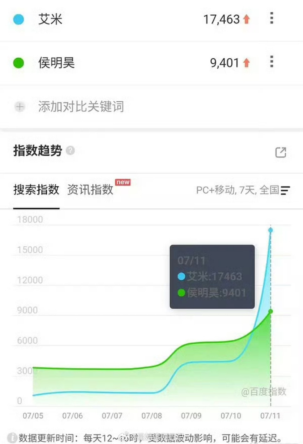 雀骨可以算是艾米扛的剧吗🤔