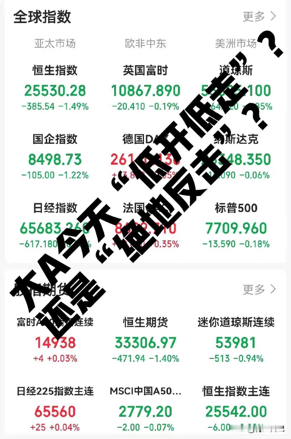 半夜起来上厕所，顺手瞄了眼手机，好家伙，差点没把手机掉马桶里。欧股尾盘玩高台