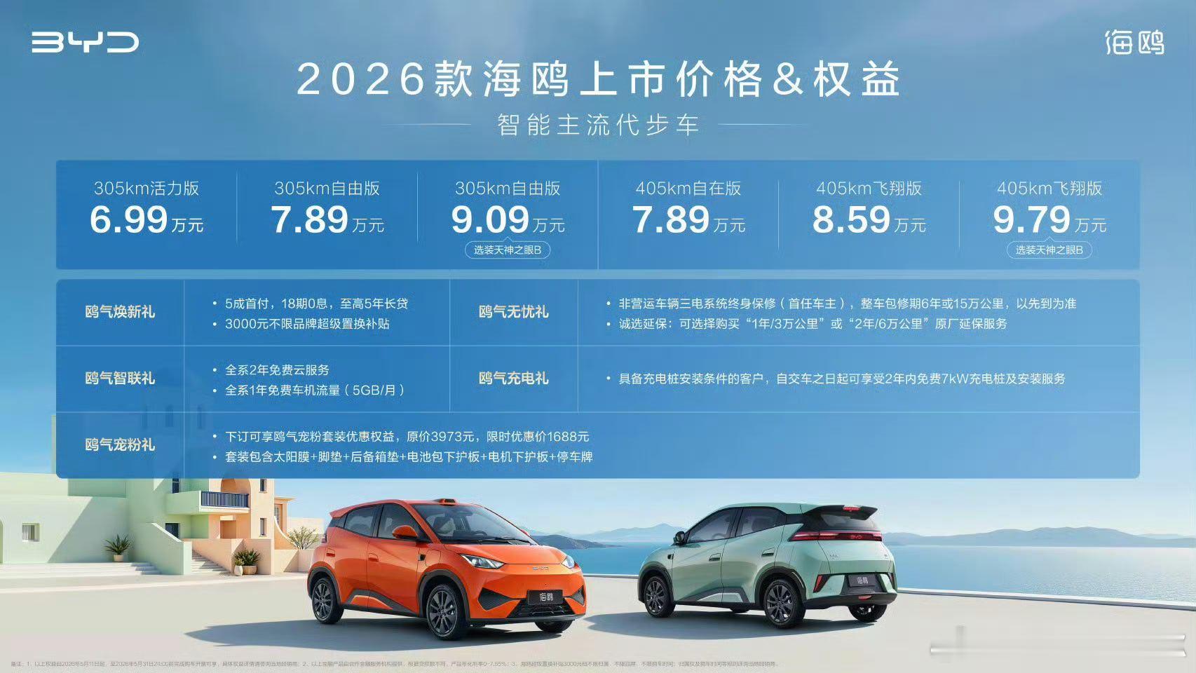 10万以内最好用的智驾来了海鸥有没有必要选天神之眼B？对不同的两类人我会给出不同
