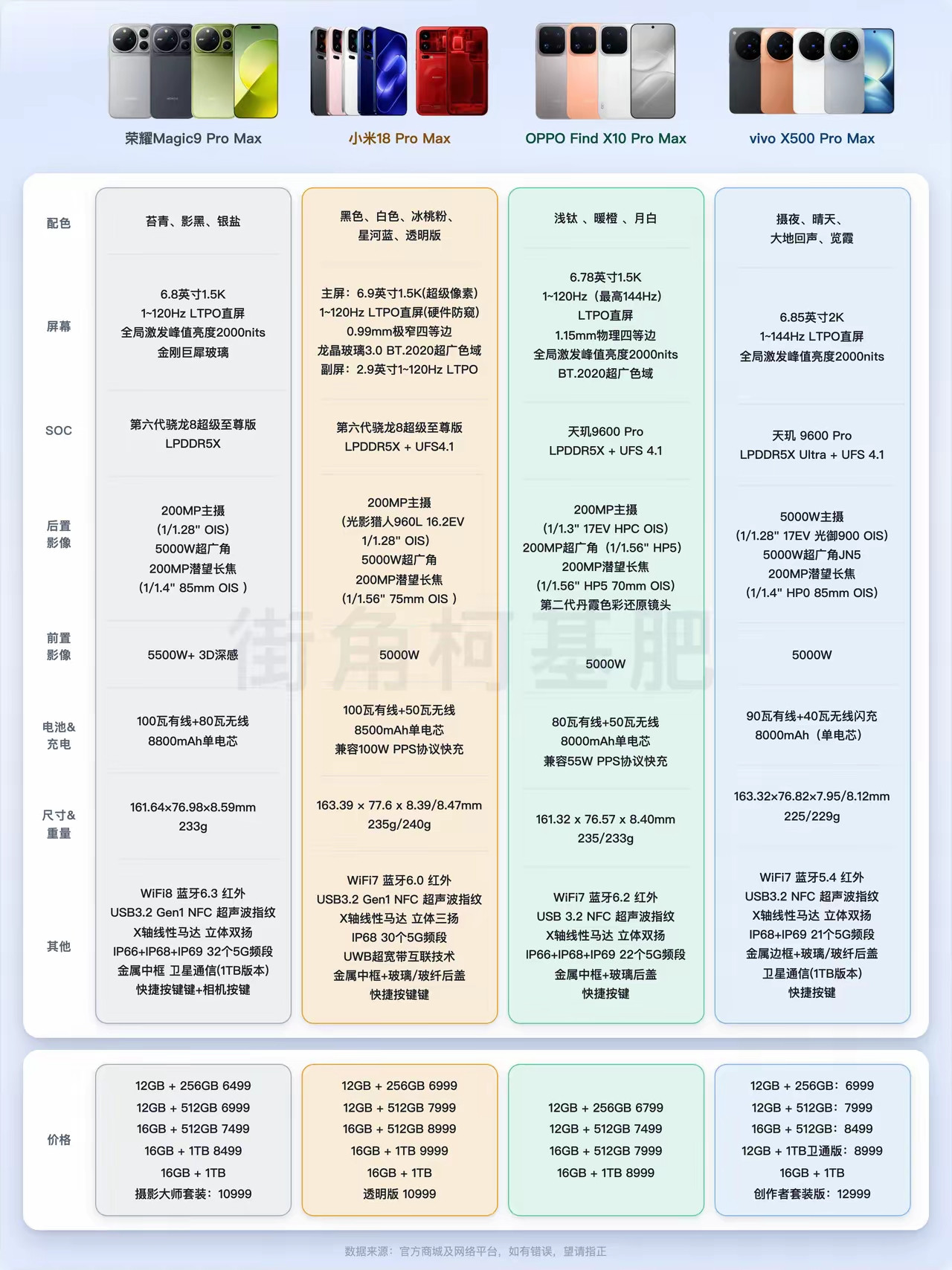 VIVO，OPPO，荣耀，小米怎么选？当前除了华为的Mate90ProMax外，其他主流的四家都凑齐