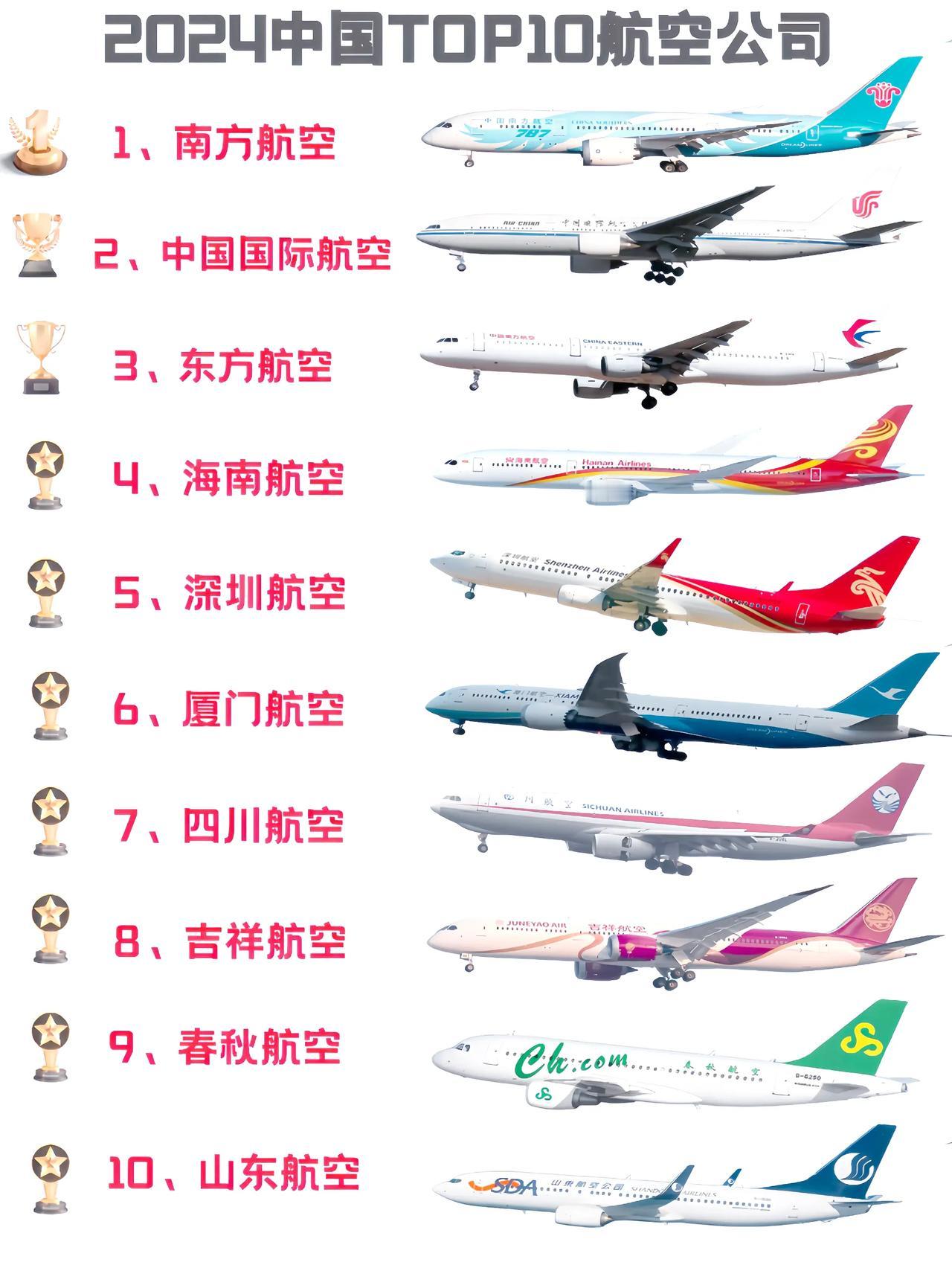 中国航空公司汇总。截至2025年，中国共有‌66家航空公司‌。其中‌内地共41家