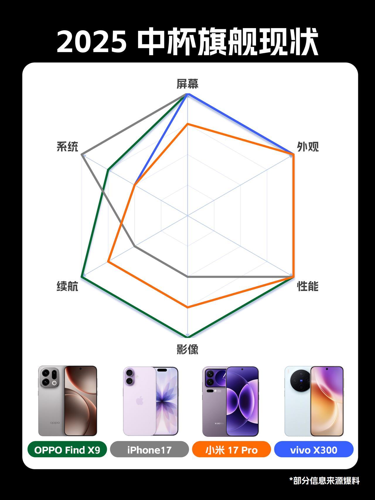 下半年中杯旗舰：有哪些不同？老司机来交作业了！下半年中杯旗舰战况火热，📱不