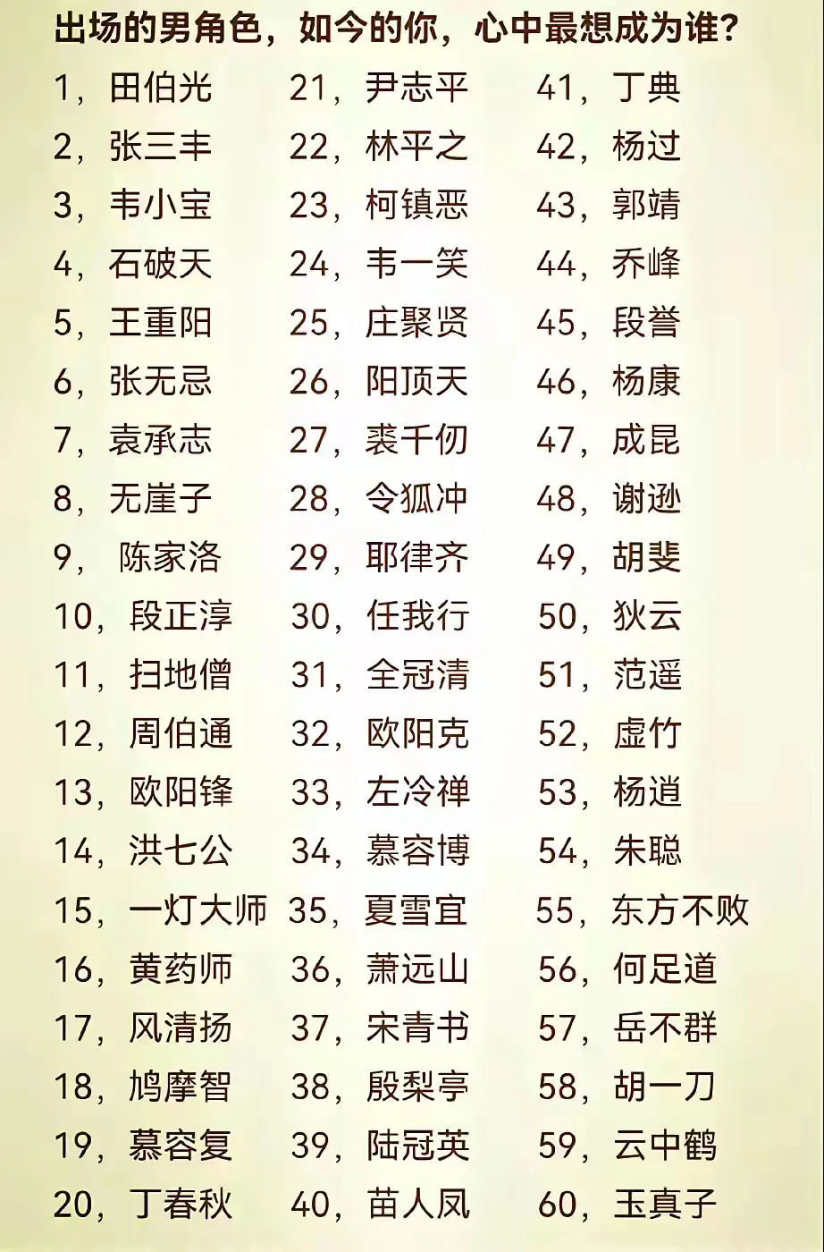 如果要从中选择一个，你会选哪个？1.黄药师 武功虽高，但命运也苦2.扫地僧 