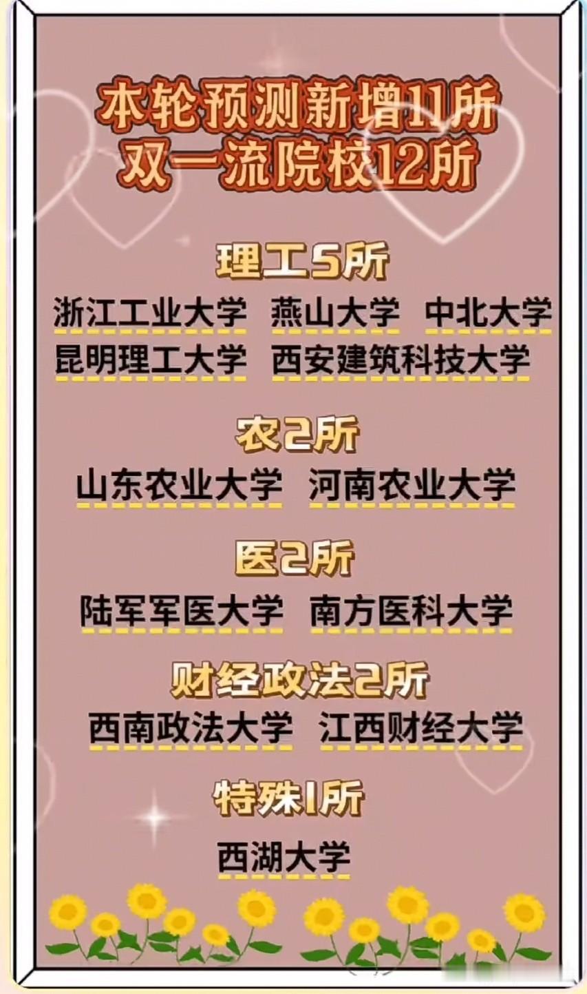 双一流又要大洗牌？这波预测名单，双非“地头蛇”要变“国家队”了！最近网上疯传