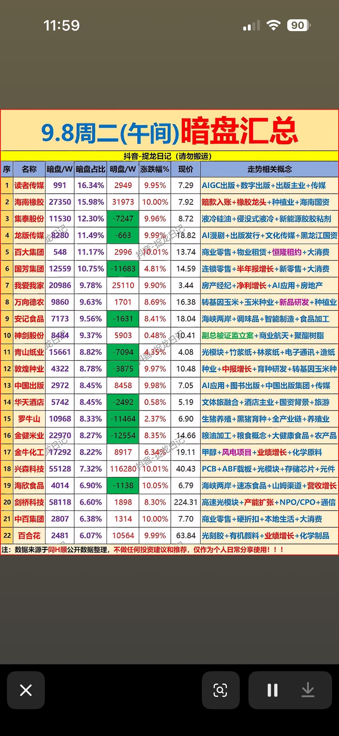 9月8日主力暗盘资金汇总9月8日的主力暗盘资金流向翻完，发现几个很有意思的细
