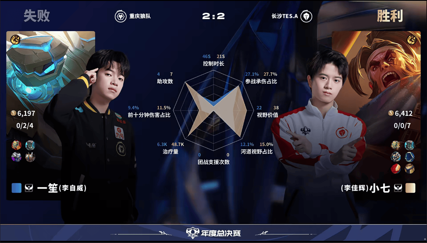TES.A/狼队第四局数据对比: TES.A下路射辅多数据领先对位