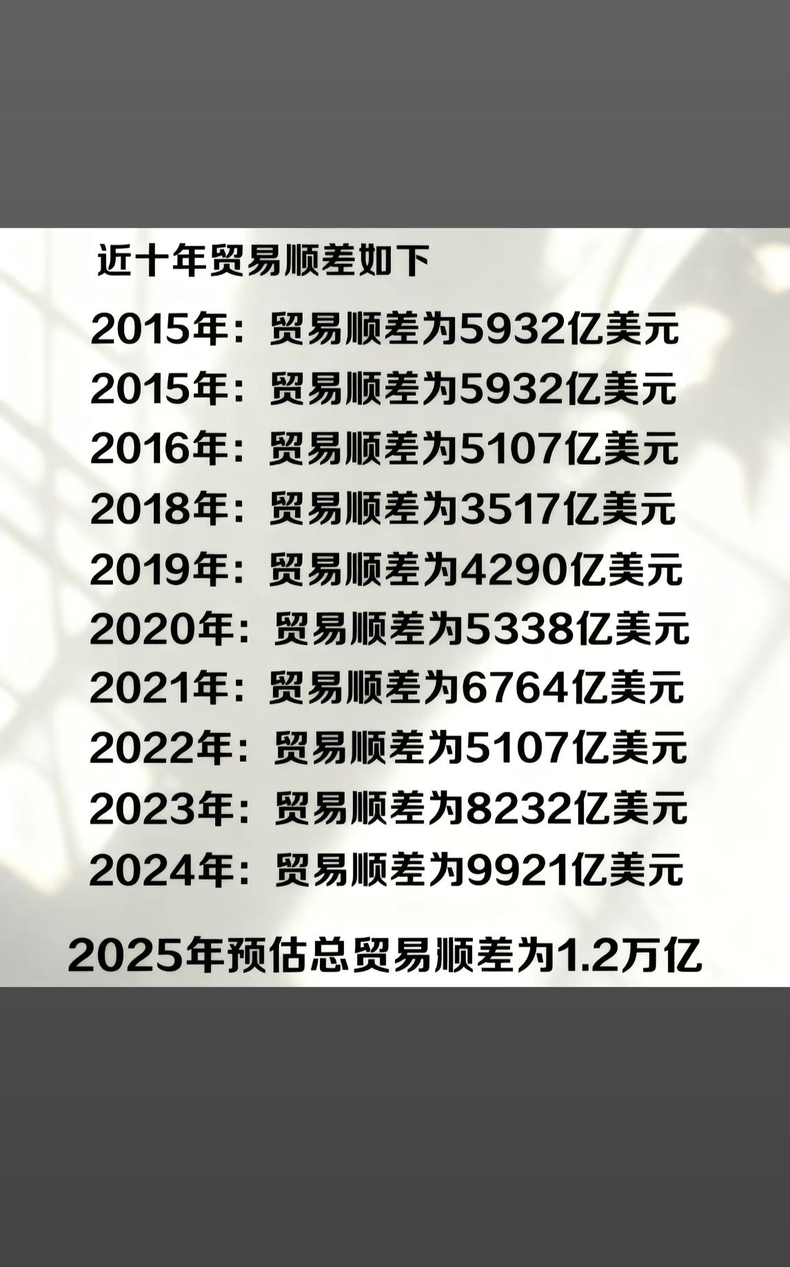 国家贸易顺差越来越大，为啥我们的工资没有见长！生活过的越来越扣扣搜搜！
