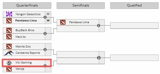 DOTA2:新VG首秀，海选进入八强由于新VG要去国外打正赛，所以无法参加
