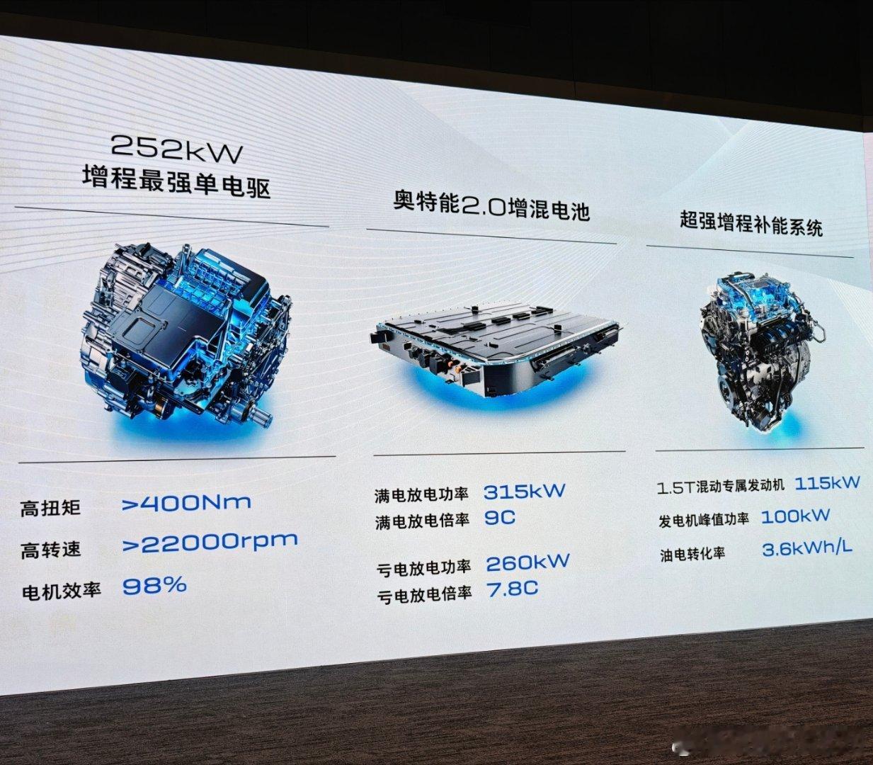 增程也有技术高低之分吗来自全网唯一动力流可视化博主全工况一条龙，并不只有满电