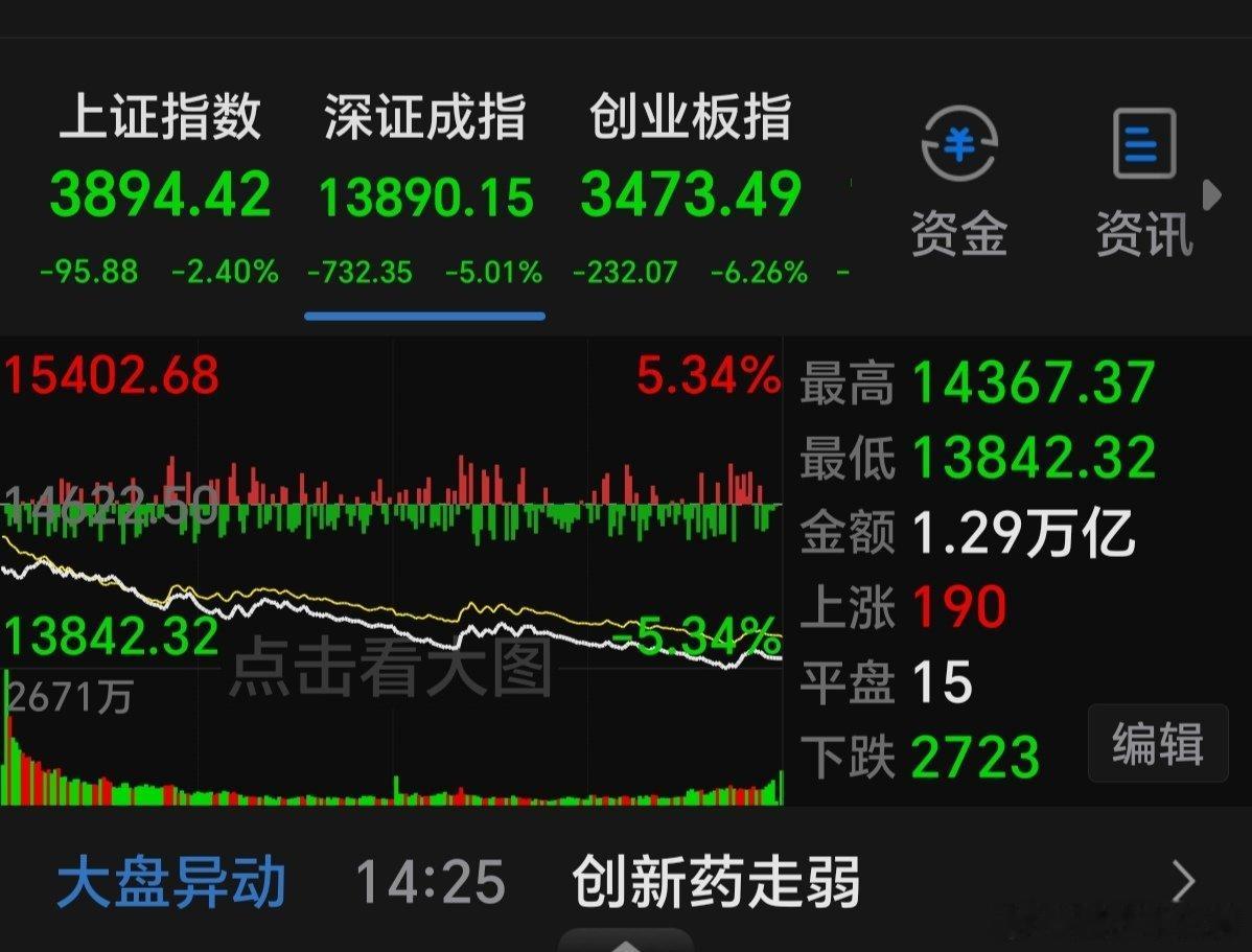 梁文锋打新宇树科技浮盈11亿，雷军赚152亿，美团系浮盈333亿，大疆痛失超250亿。。。散户们都跟