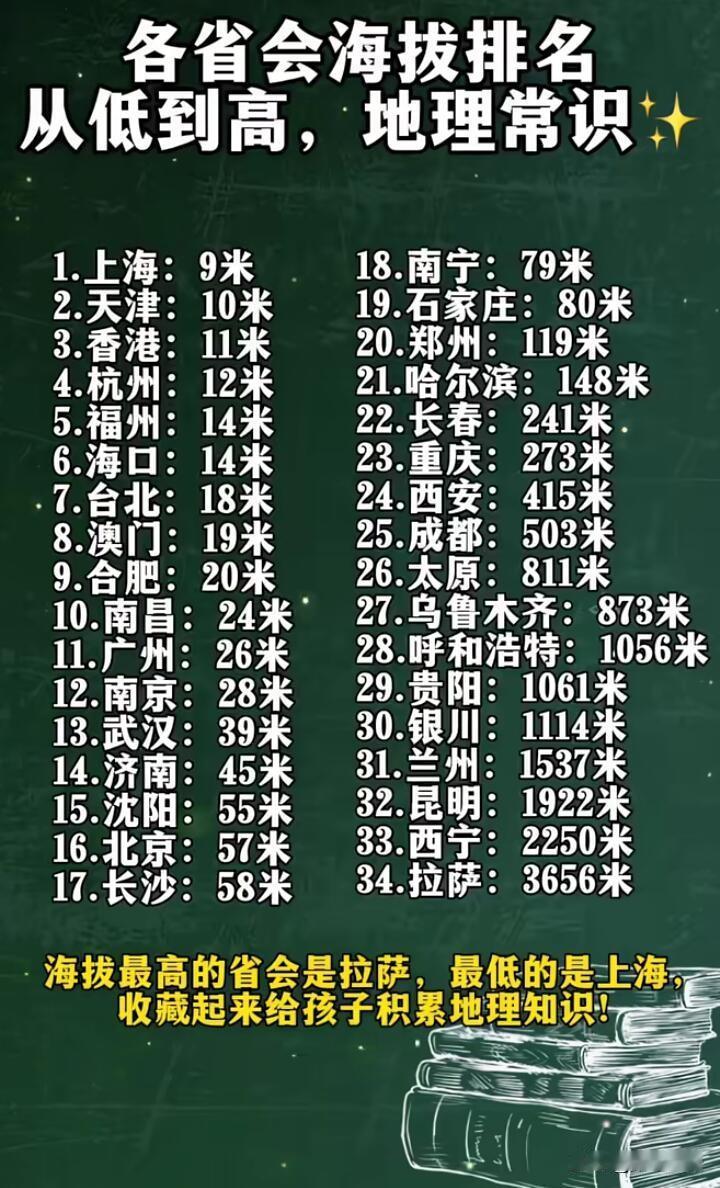🏔️中国各省海拔排名：地理阶梯上的壮丽画卷中国地势西高东低，呈三级阶梯状