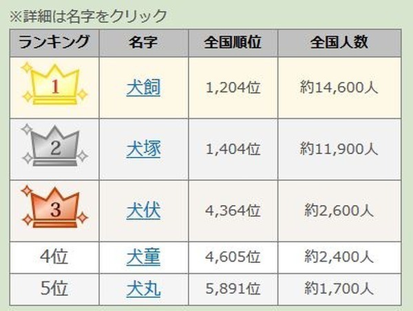 有个电影导演叫犬童（いぬどう）一心