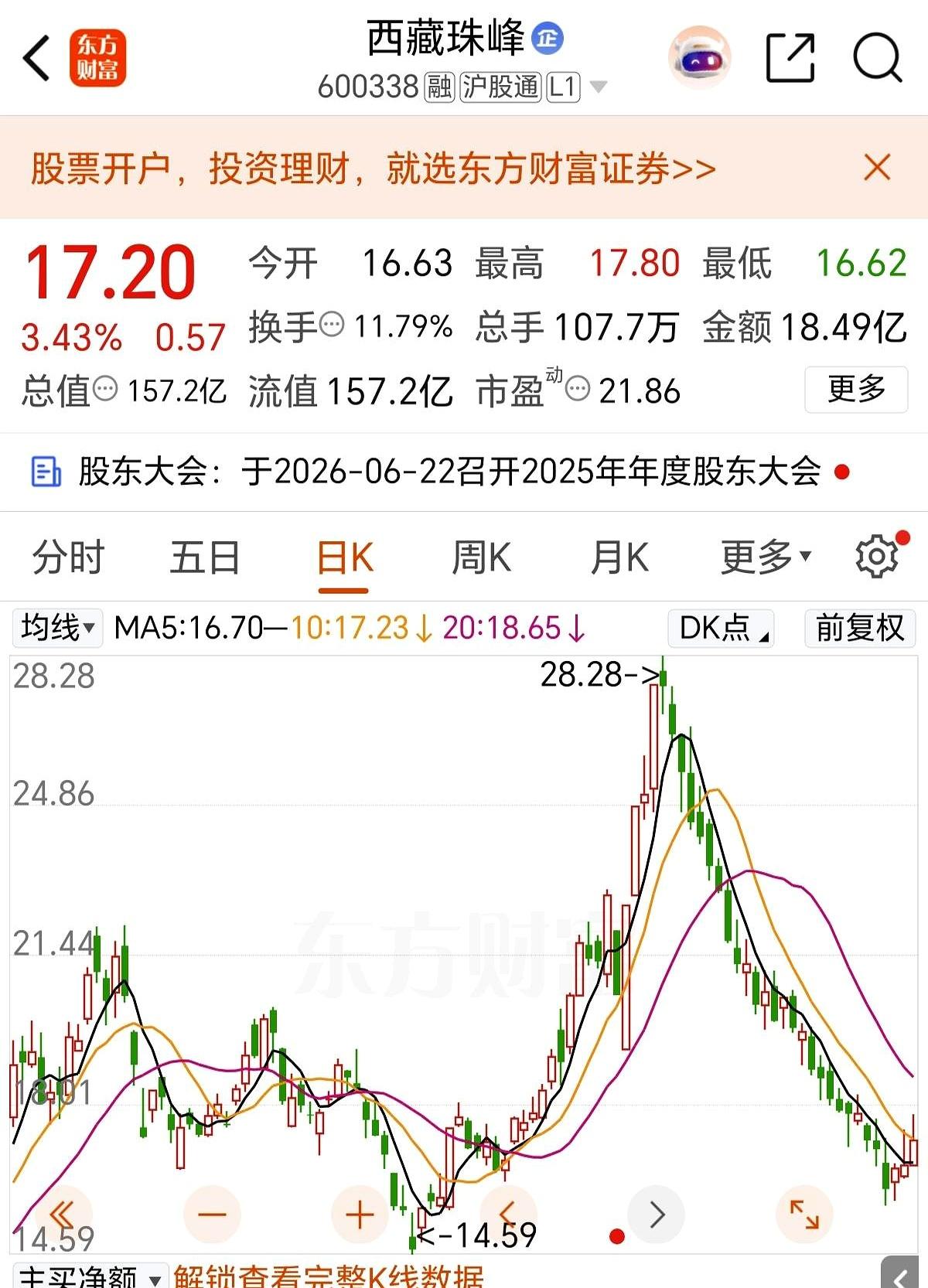 一只股票能火成这样，你以为是公司有多牛？真不是。今天西藏珠峰刷屏，大家盯的根