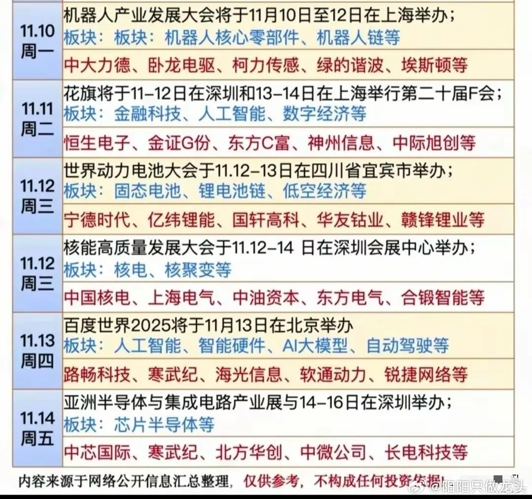 本周（11.10——11.14）热点财经会议受益板块梳理分析！一、机器人板块1