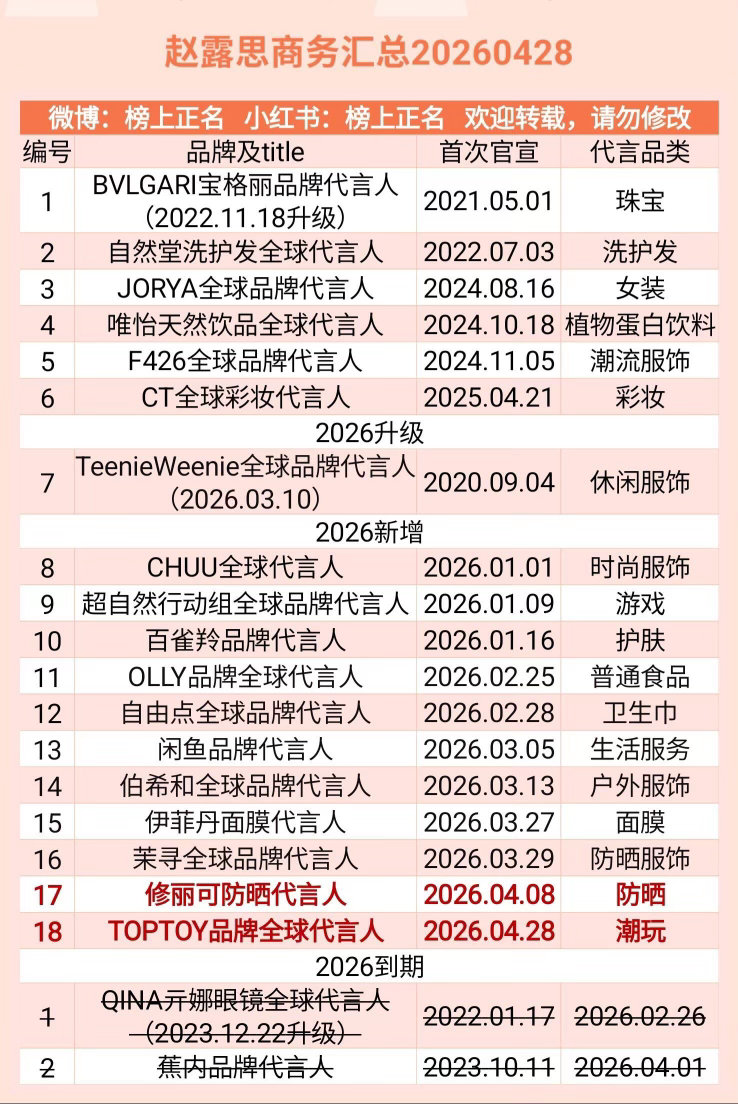 赵露思商务汇总（18个）20260428赵露思｜