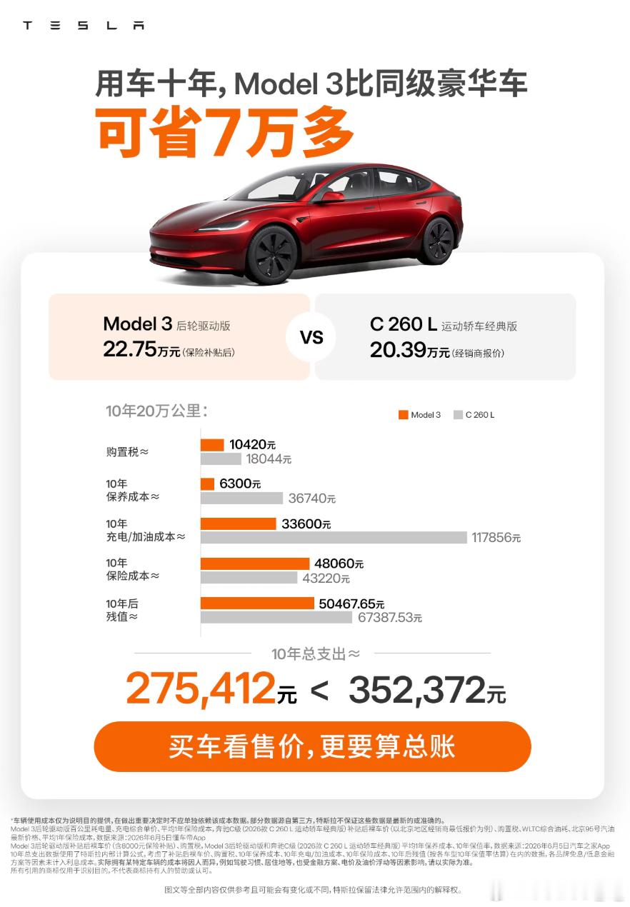 特斯拉的纯电叙事逻辑挺简单粗暴的，今天特斯拉做的这组图，感兴趣的可以看看用车十年
