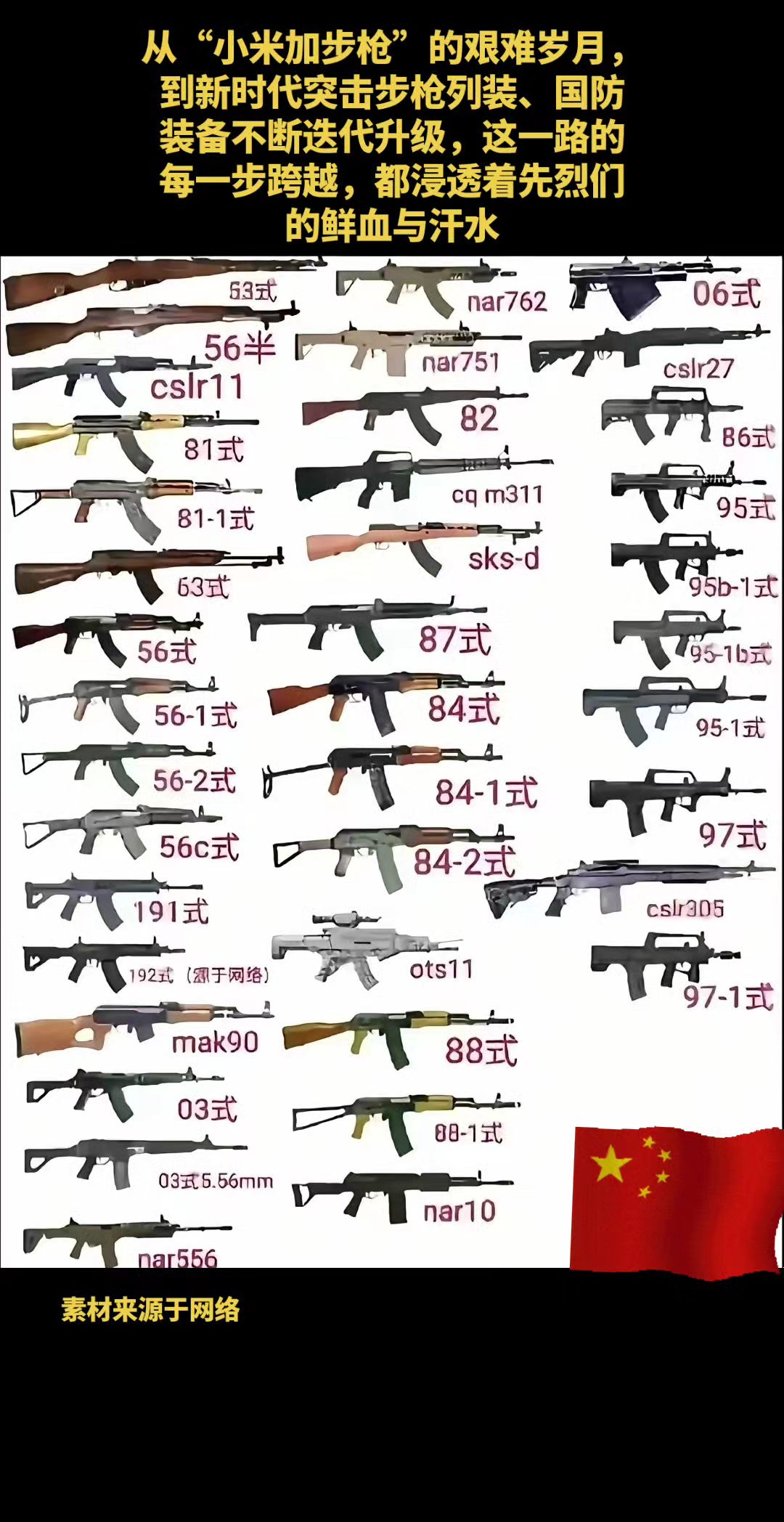 从小米加步枪的艰难岁月，到新时代突击步枪列装，国防装备不断的升级，这一...