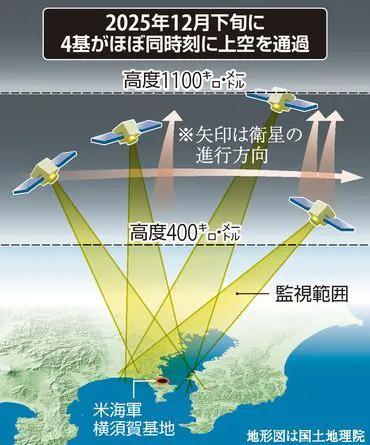 日本媒体持续炒作有关“中国威胁论”，为自己扩军备战寻找借口。据《读卖新闻》报道