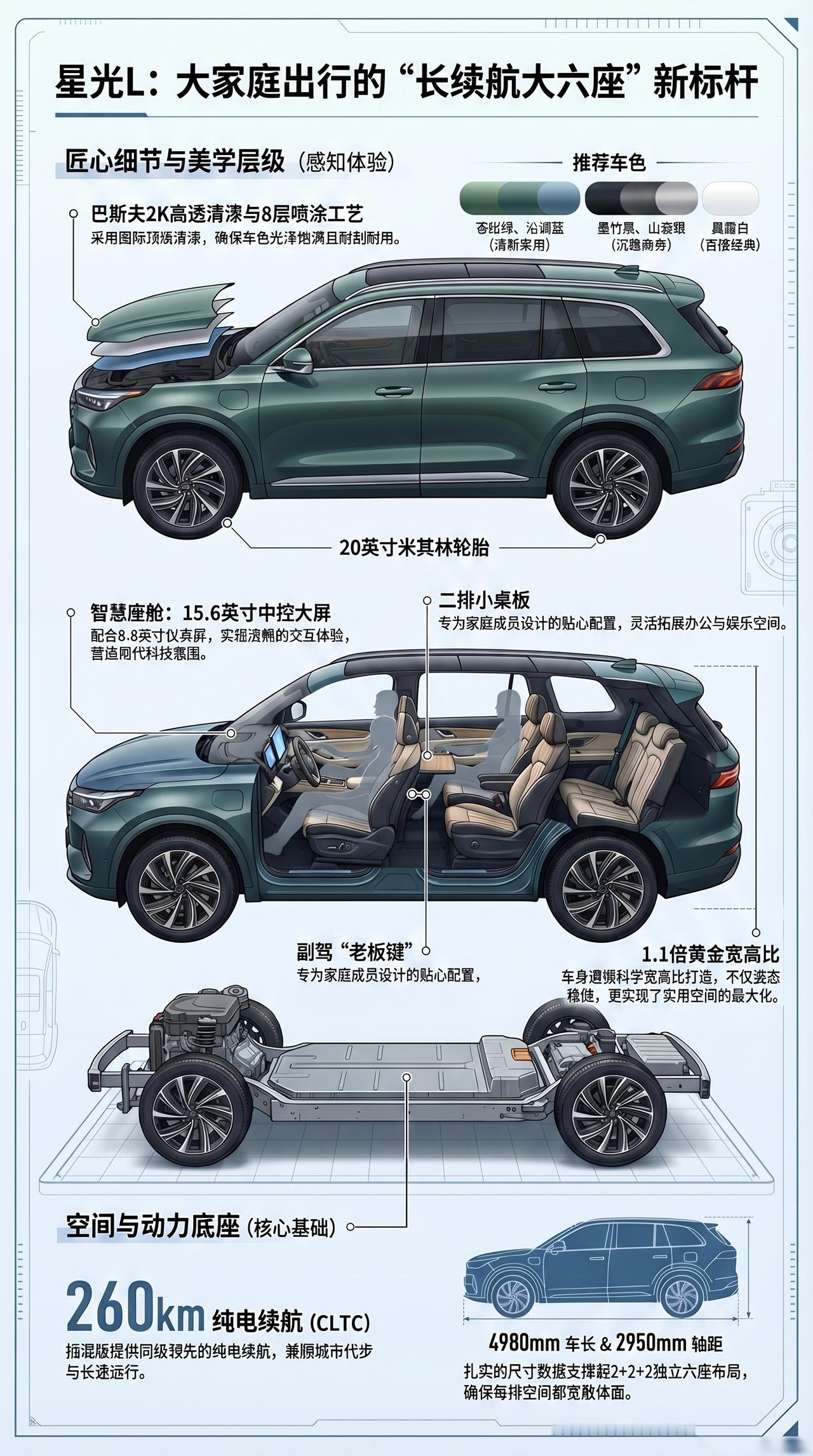 一图看懂五菱星光L,大家庭出行的新标杆