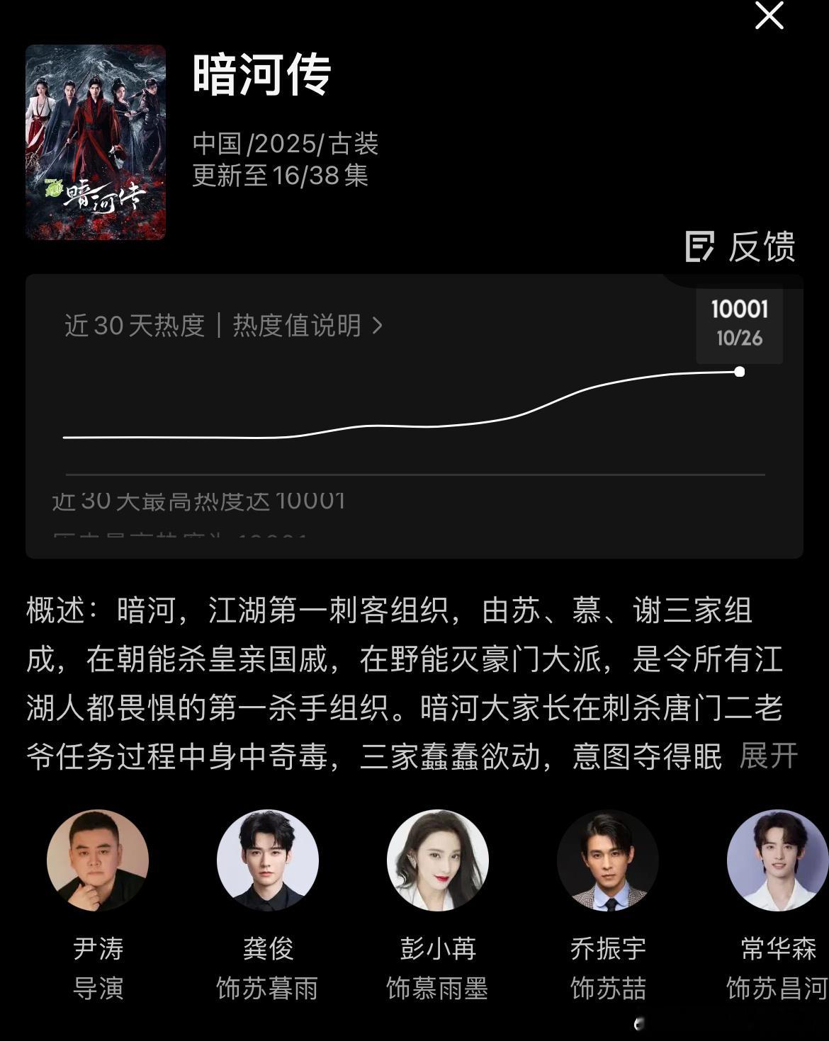 龚俊暗河传昨晚（周日）优酷热度破万预计播放量云合2500万，酷云播放量2800