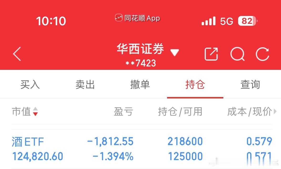 白酒还差1.5%回本，轮动的真快，坐等盈利