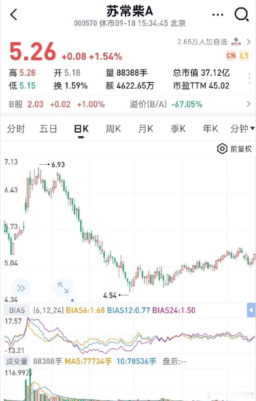 2026年最新股东户数环比降幅前10，筹码集中！1.苏常柴A——降幅58.19%