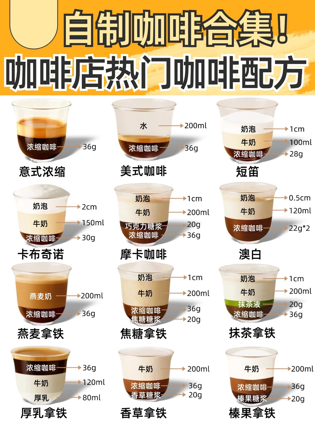 1️⃣2️⃣款咖啡店热门咖啡配方🔥内附制作教程