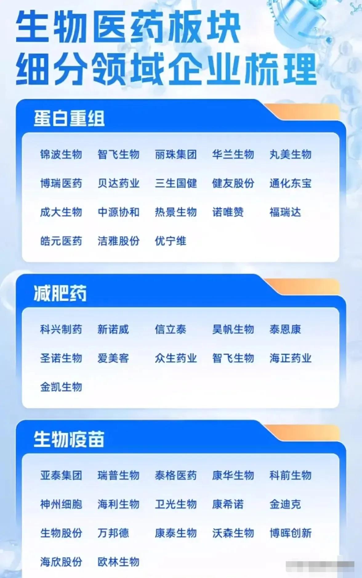 生物医药板块细分领域企业梳理总结详细整理了生物医药行业多个细分领域的代表性企