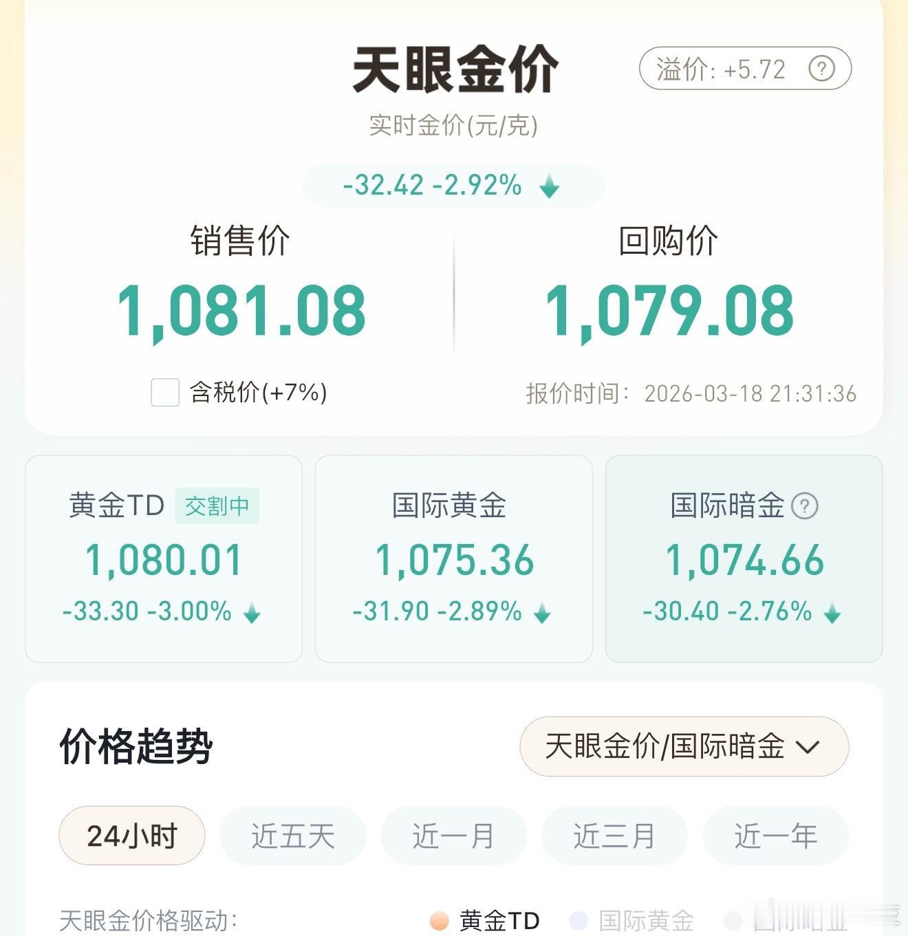 国内金饰克价连跌原因就是从黄金抽离资金去原油了。短期是避险，但是石油美元是目前的