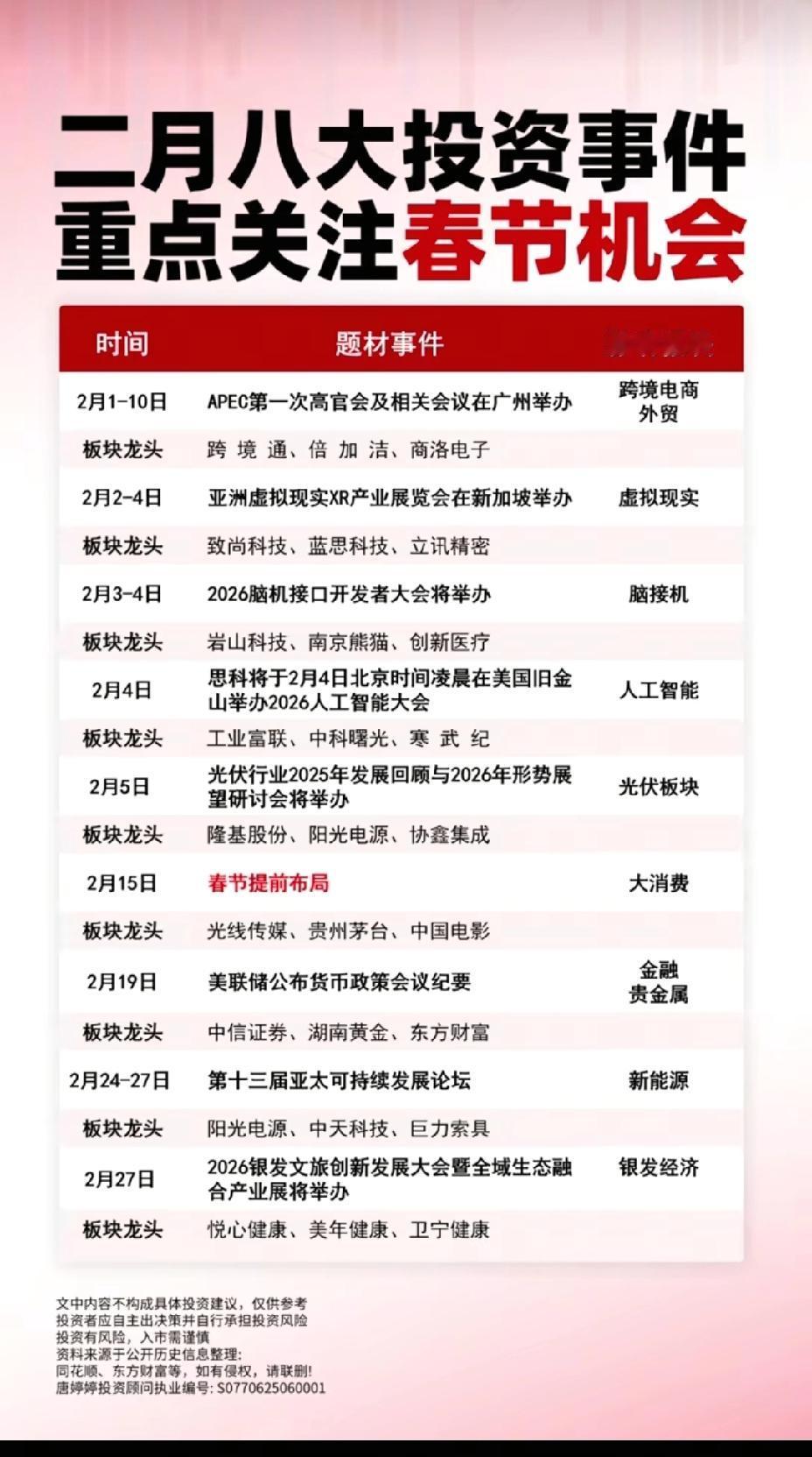 二月市场将迎来多场重要事件，或为相关板块带来主题性机会。月初，APEC高官会