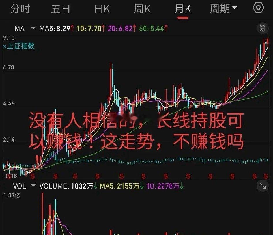 短线炒股到底能不能赚钱炒股实战：戒掉频繁交易，就能慢慢赚钱了！频繁交易是炒股