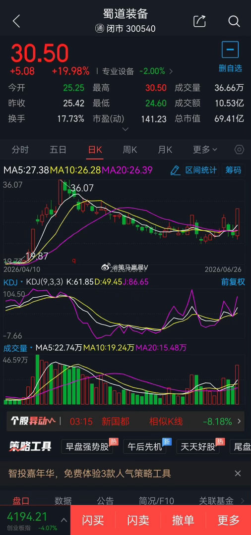 6月29日短线股票300540蜀道装备概念题材:工业气体概念，可于39元附近2成