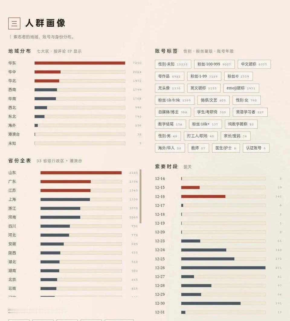 王水牛的事情还在发酵，但整个过程有点走偏。有人在王水牛的账号里找到一个江西姑娘