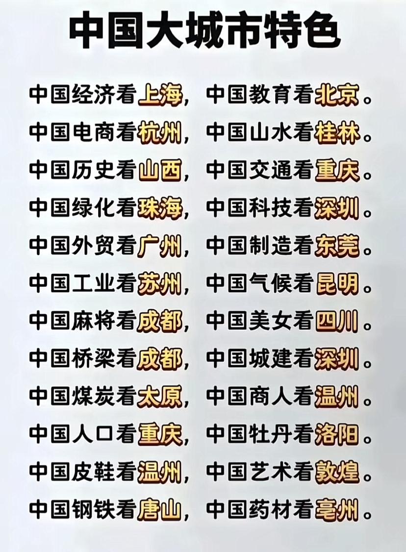 二十个特色城市，太原上榜了，也不简单了，个个确实有特色。比如唐山，当你驾车去唐山