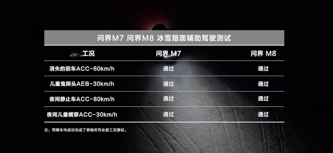 4分48秒从冰窖变温室，问界M8懂中国家庭需求冬天最怕什么？不是冷，是带着老人