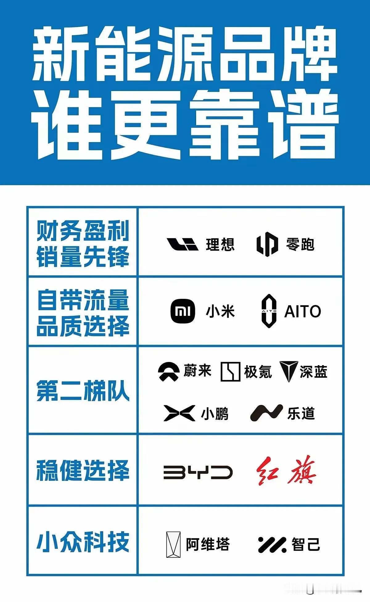 烧钱时代终结者来了！当其他新势力还在ICU苦苦挣扎时，零跑竟然开始盈利了，毛利率