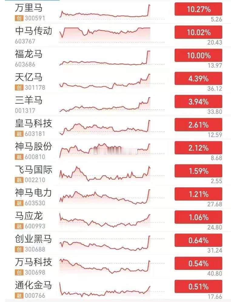 这离马年还有大半年呢，怎么就开始炒生肖了[晕]​​​