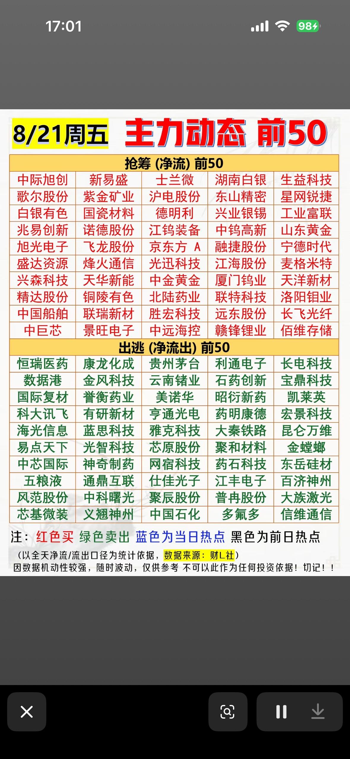 8月21日主力动态50股市行情，涨跌一目了然。8月21日股市主力动态很有看头