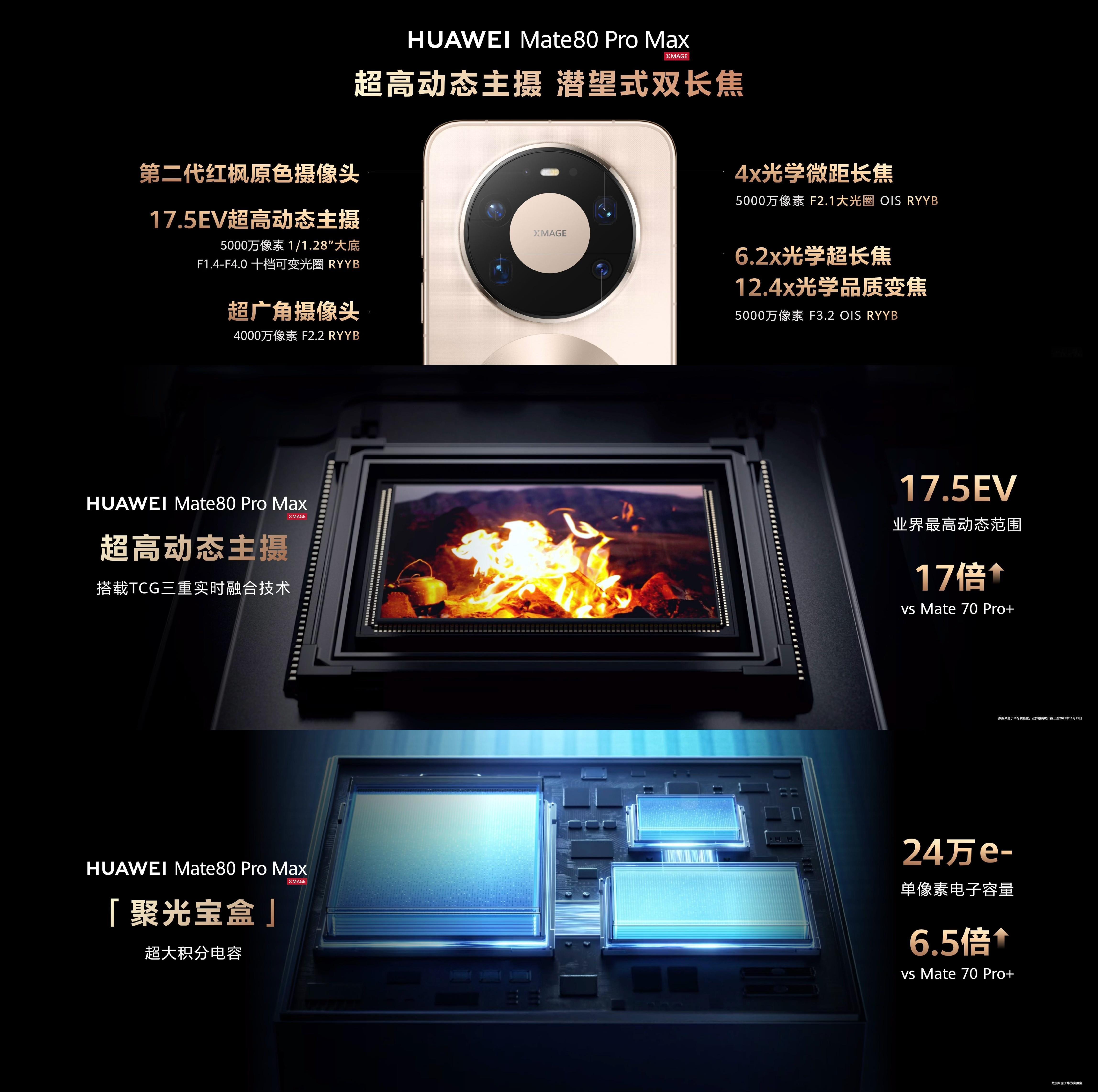 刚看完华为Mate80系列的发布会，这次影像升级给我的感觉是越来越懂“氛围感”